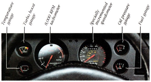 SVO Gauge Cluster